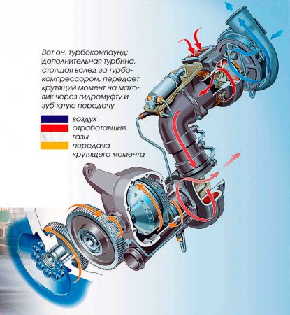 Турбокомпаунд