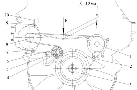 Схема проверки натяжения ремня привода генератора и водяного насоса камаз 740