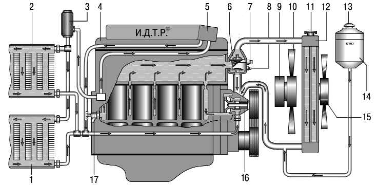 Особенности конструкции системы охлаждения двигателя ЗМЗ-409