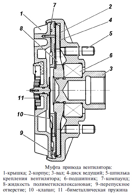 Устройство муфты привода вентилятора ЗМЗ 409
