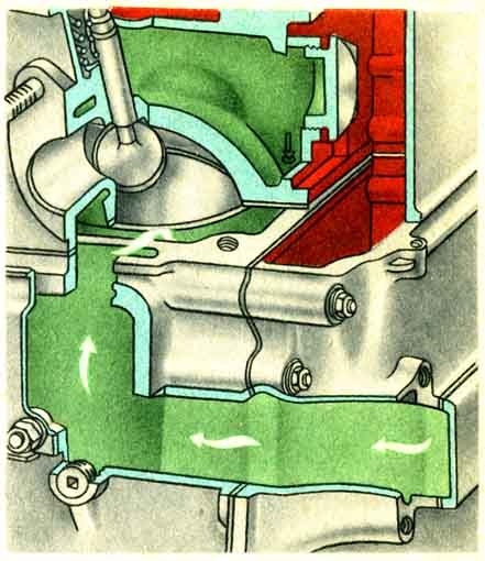 Схема подачи охлаждающей жидкости УЗАМ 412