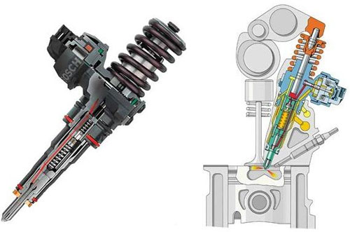 Насос-форсунка: принцип работы и устройство
