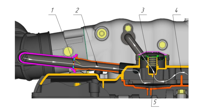Рис.2. Состояние клапанов и движение потоков газов в системе вентиляции на холостом ходу ЗМЗ 409 (ZMZ PRO)