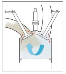 Перекрытие клапанов