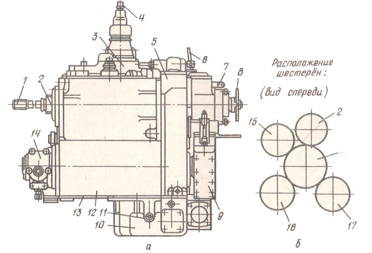 Устройство КПП Т-150