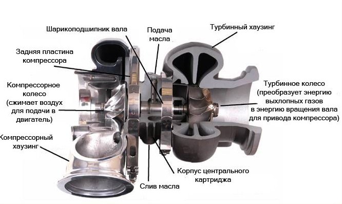 Шарикоподшипниковая турбина