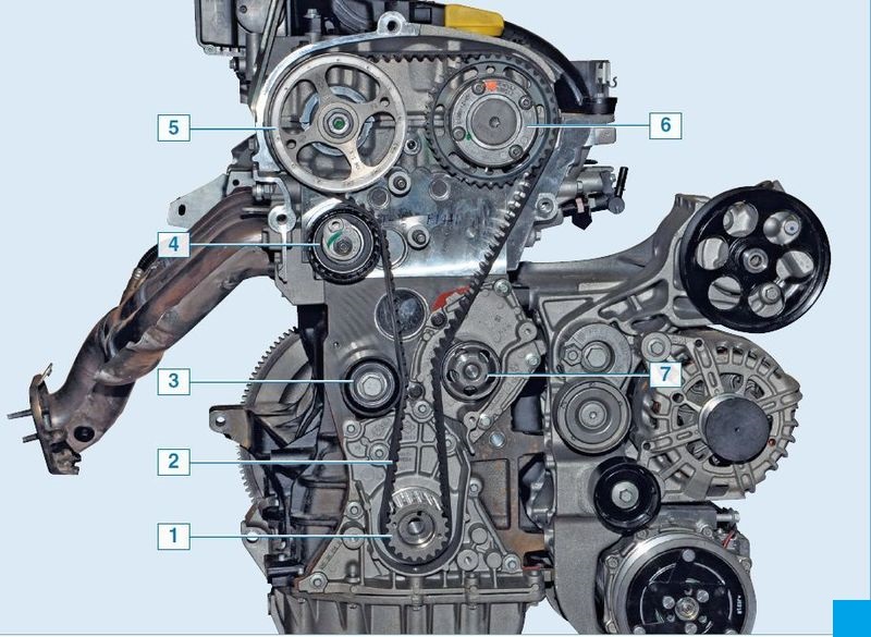 Устройство ГРМ Рено Дастер