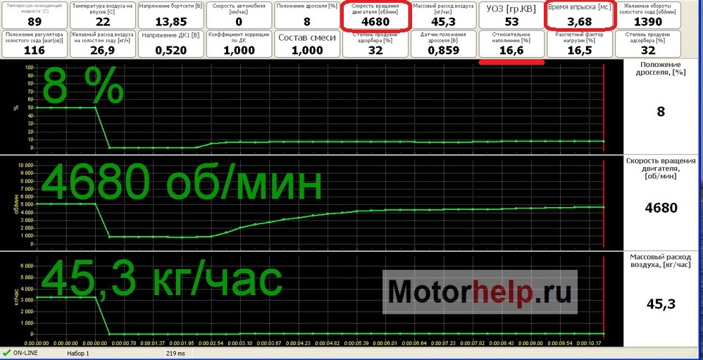 Время впрыска