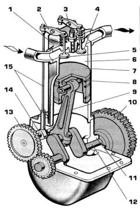 Двигатель внутреннего сгорания в разрезе