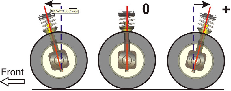 Угол кастера