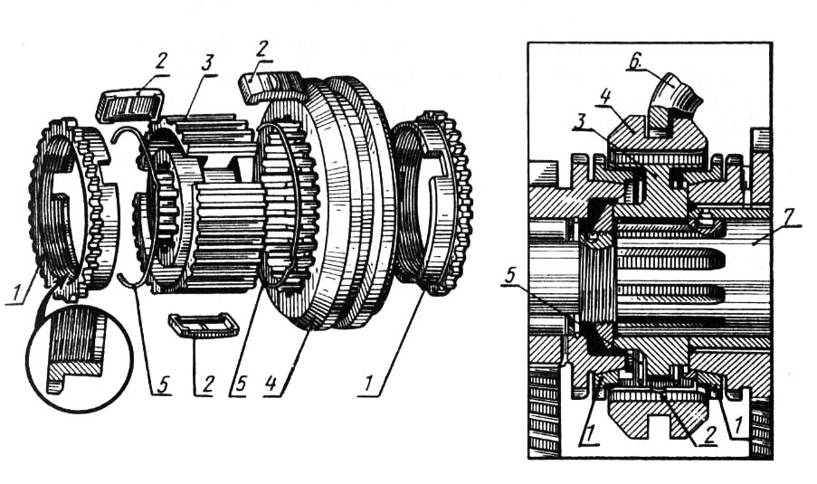 Синхронизатор коробки передач автомобиля ГАЗ-66