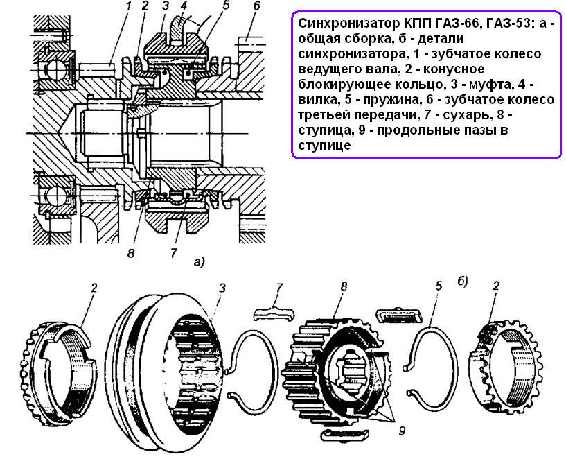 Разборка коробки передач ГАЗ 66