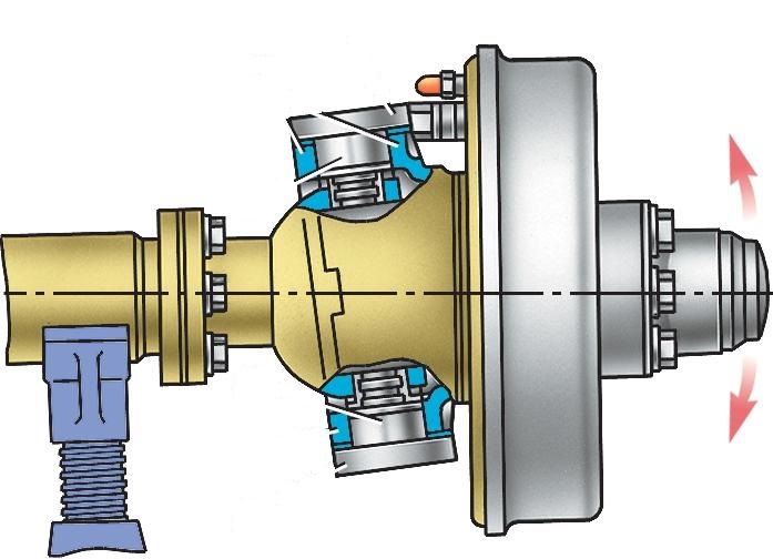 Когда нужно менять шкворня