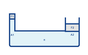 Принцип работы гидравлического пресса, закон Паскаля