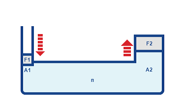 Принцип работы гидравлического пресса, закон Паскаля